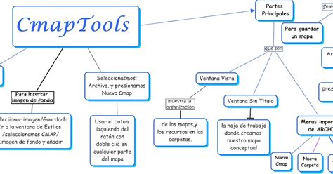 faceboo6|(PDF) Qué es CMAP TOOLS .